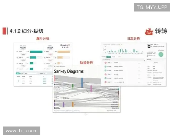 体育类直播平台用户留存方法论